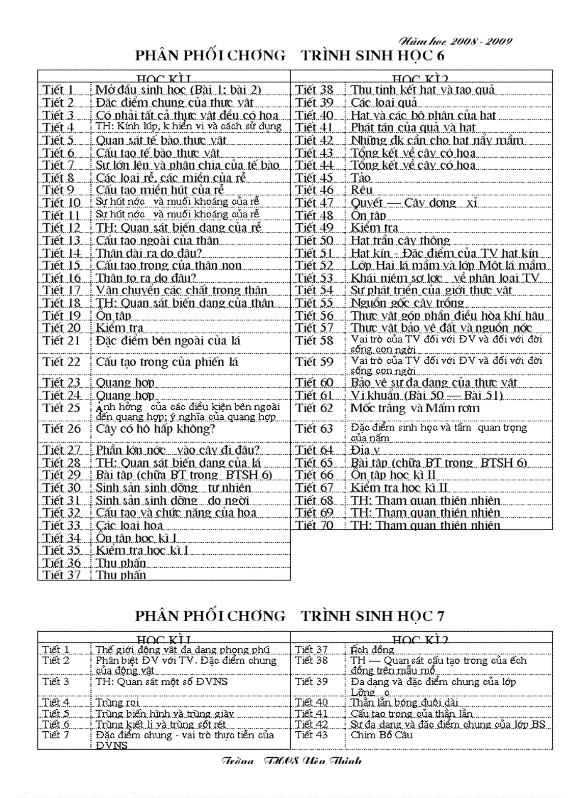 Phân phối chương trình hóa học 9 đầy đủ