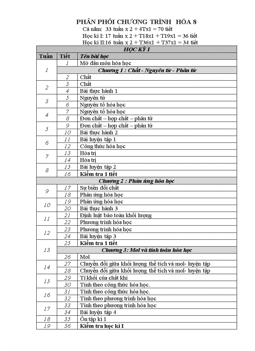 PPCT Hoa hoc 9 2009 2010