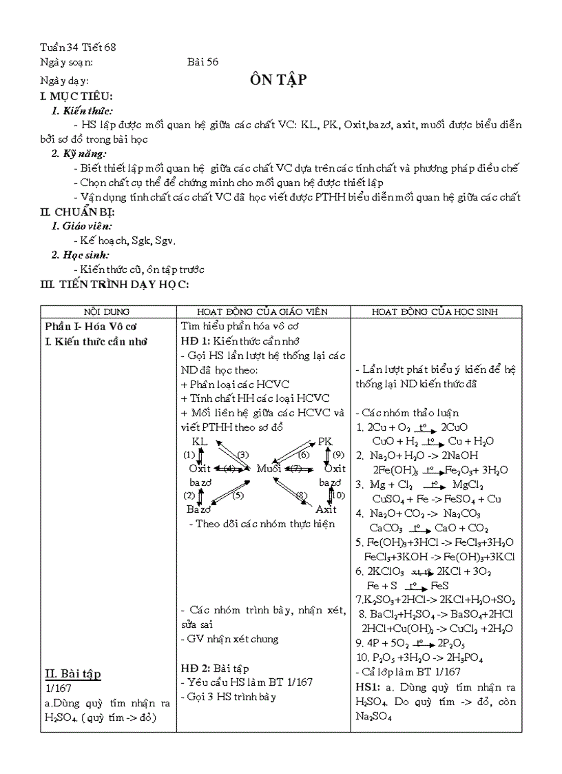 Ôn tập