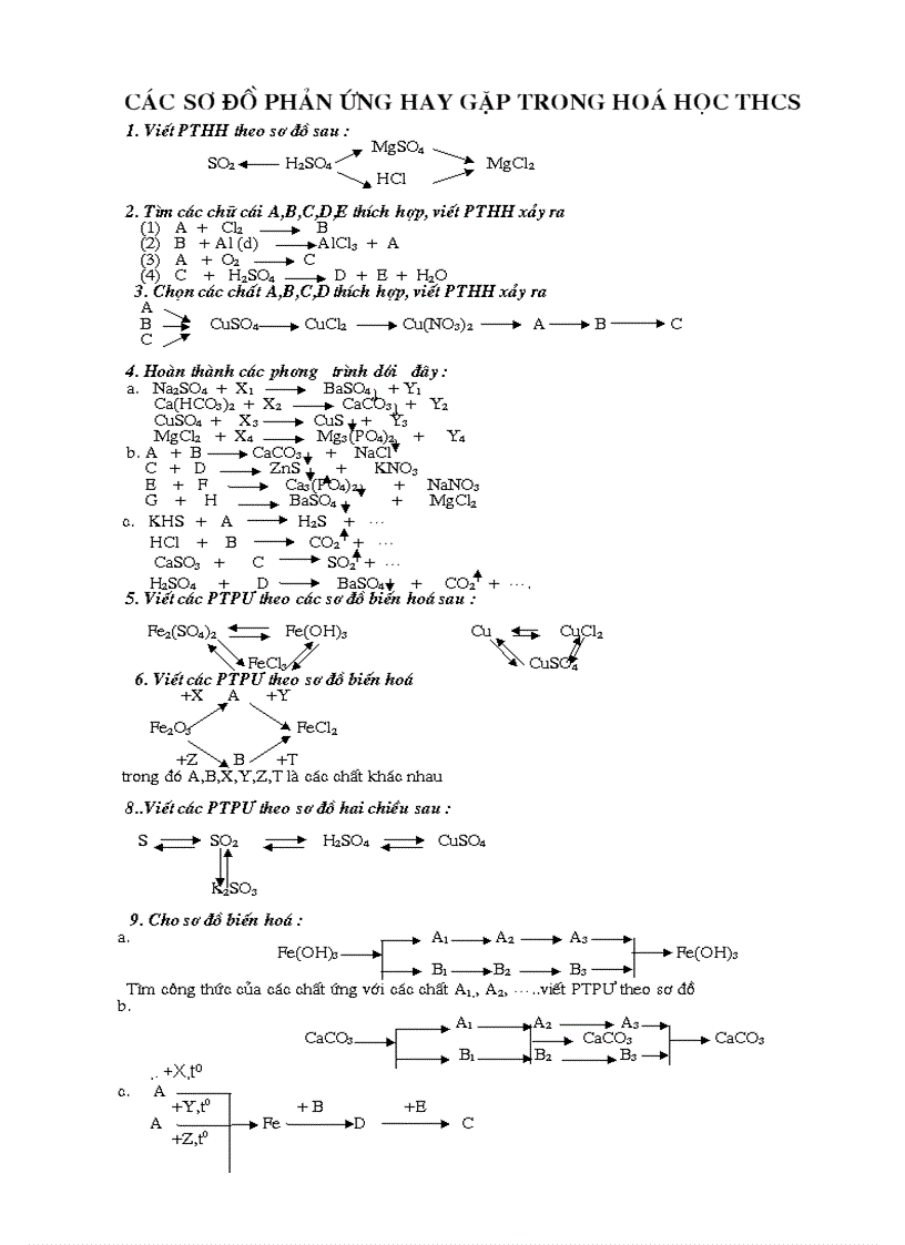 Sơ đồ phản ứng hay gặp trong Hóa học