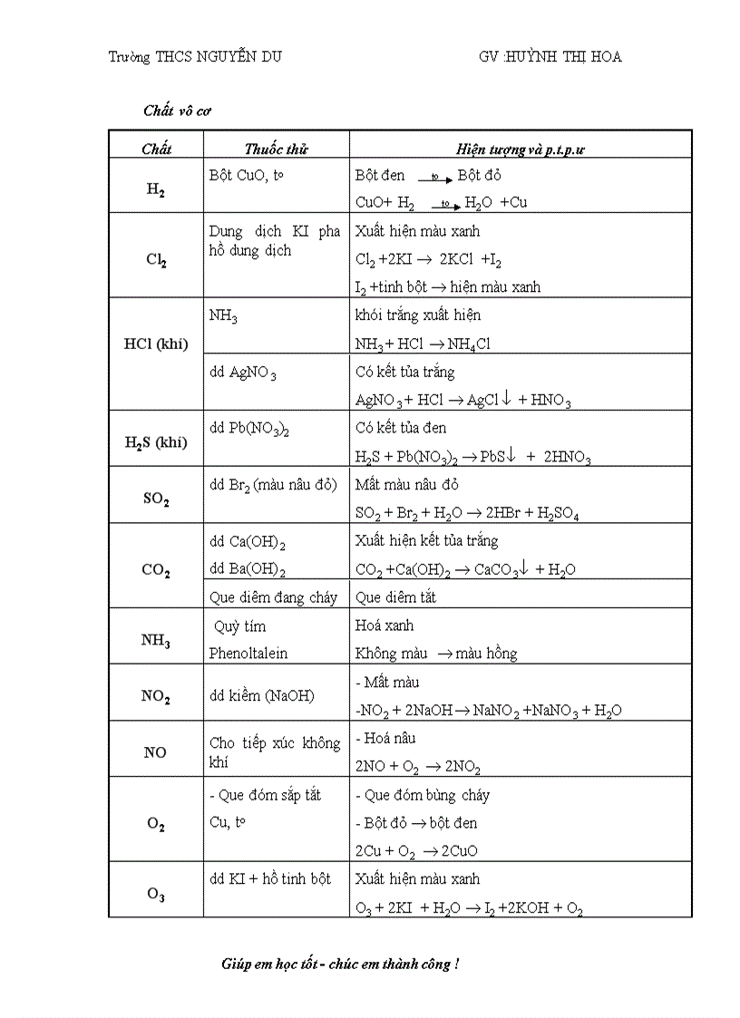 Nhận biết hóa chất