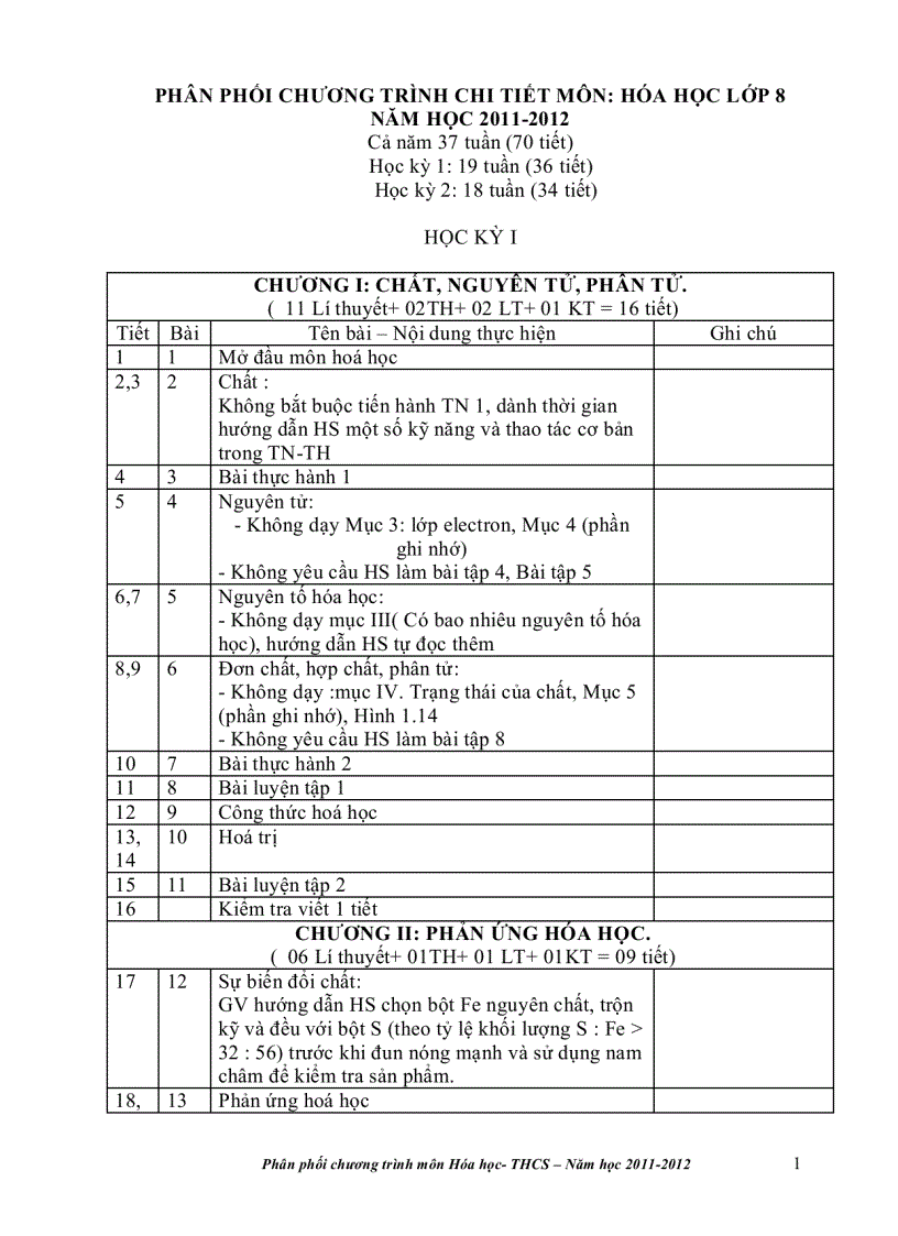 Phân phối chương trình môn hóa học 2011 2012