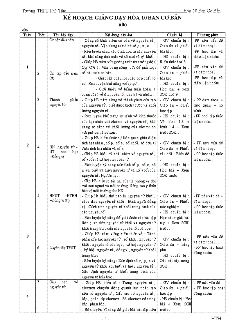 Kế hoạch giảng dạy hóa 10