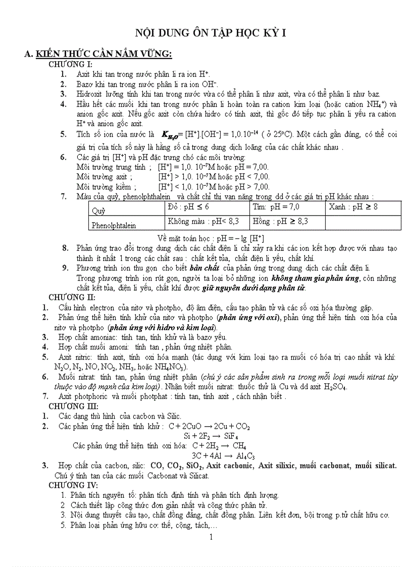 Đề cương ôn tập HK1 Hóa 11 CB