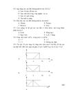 600 câu hỏi trắc nghiệm luyện thi ĐH