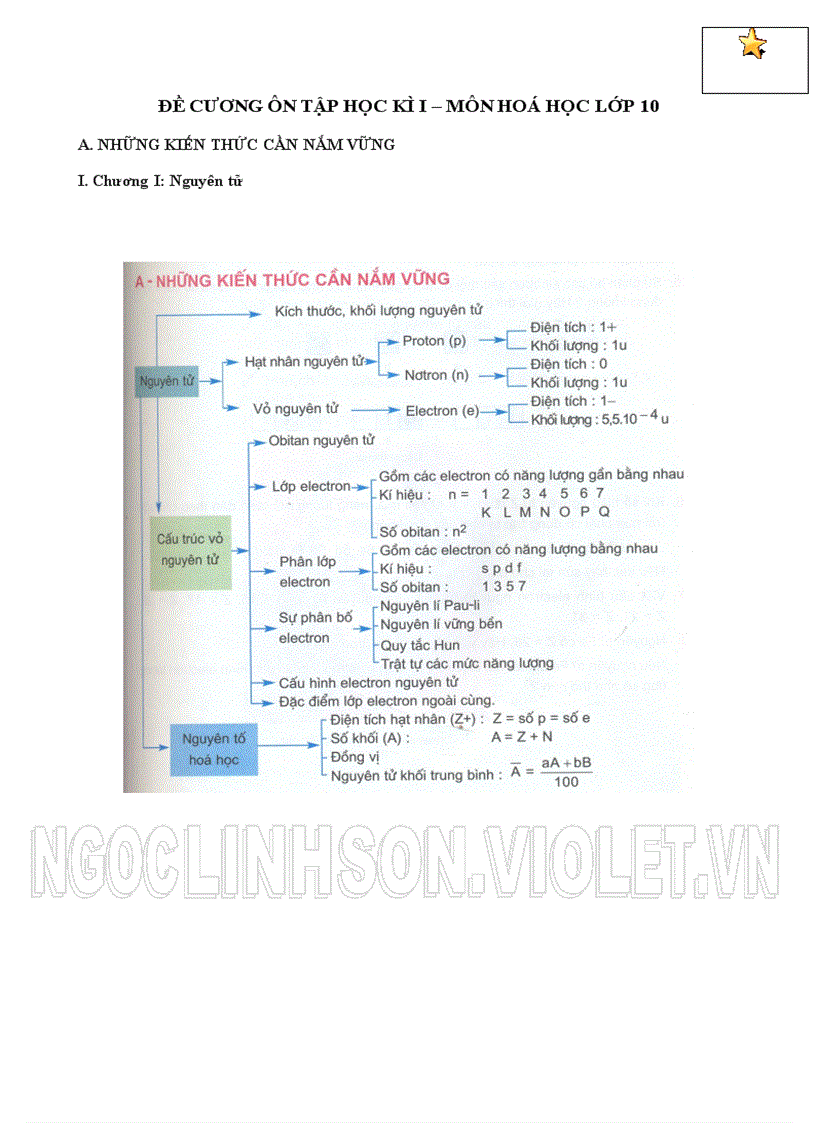 H10 Đề cương ôn tập học kỳ I Hóa 10