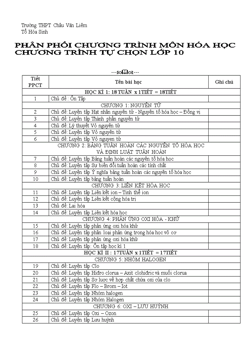 Ppct tự chọn