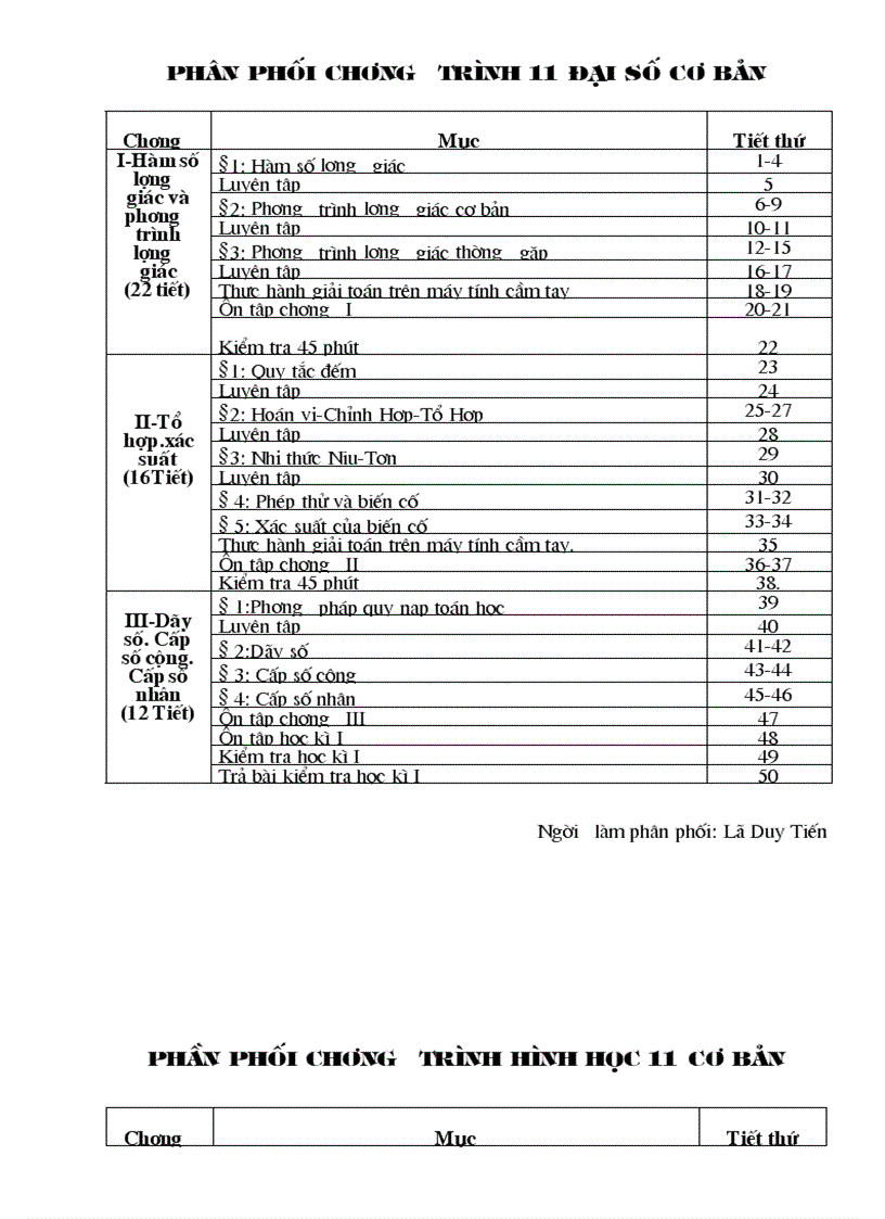 Phan phoi 11 toan co ban chuan