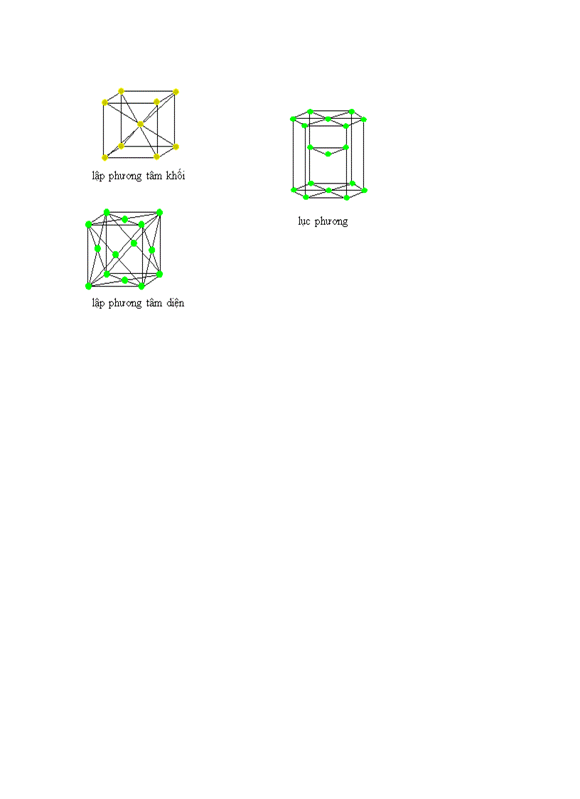 Các kiểu mạng t thể phổ biến của kim loại