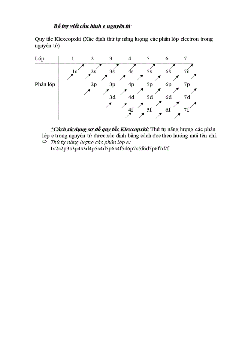 Quy tắc Klexcopxki