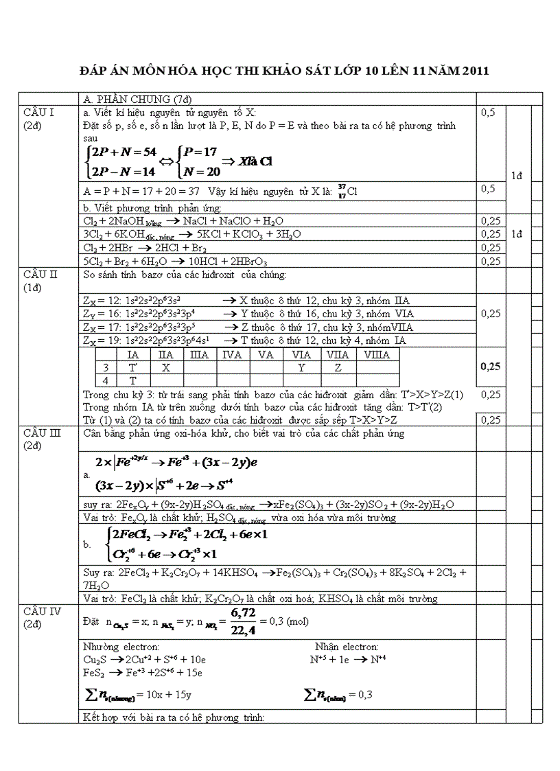 Dap an de thi khao sat hoa hoc 10
