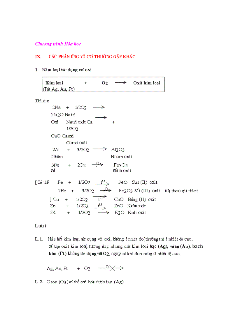 Các pư vô cơ thường gặp 1