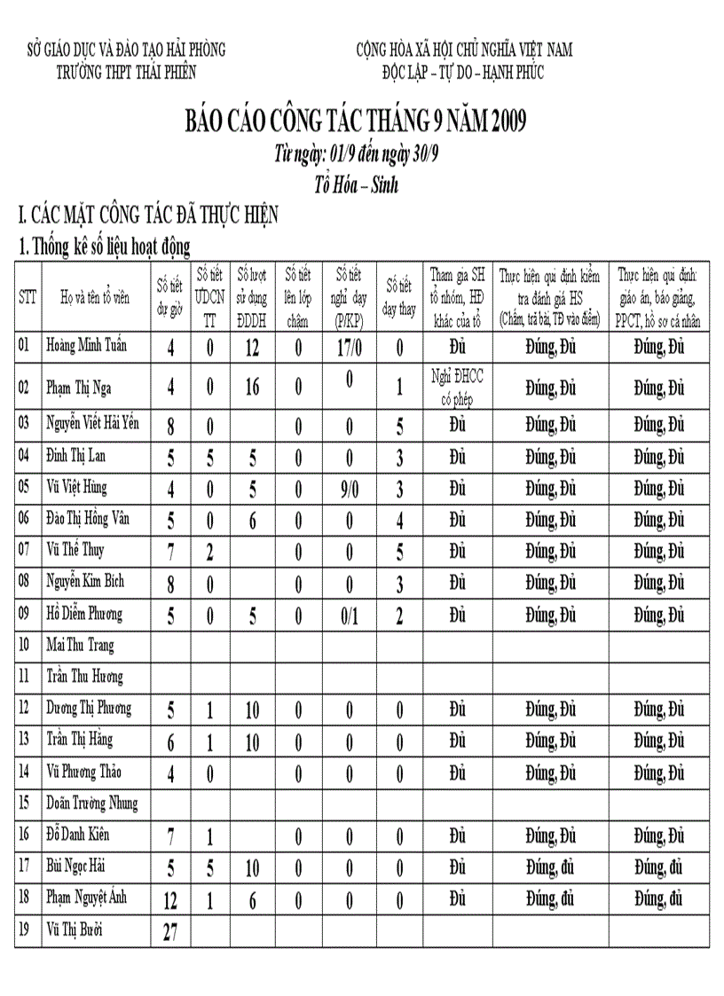 Báo cáo tháng của tổ chuyên môn