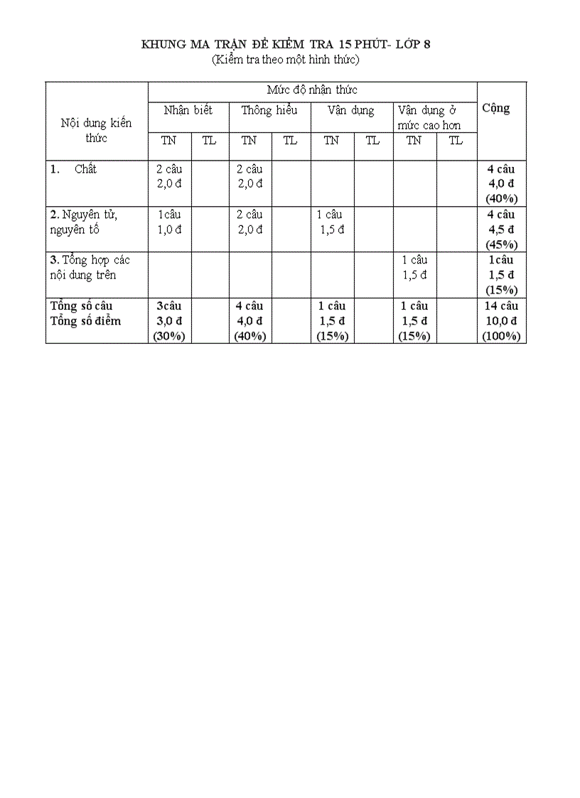 Đề kiểm tra theo ma trân