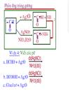 BBoor trợ kiến thức hóa học P 1