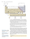 Ch3 Atoms and the Periodic Table