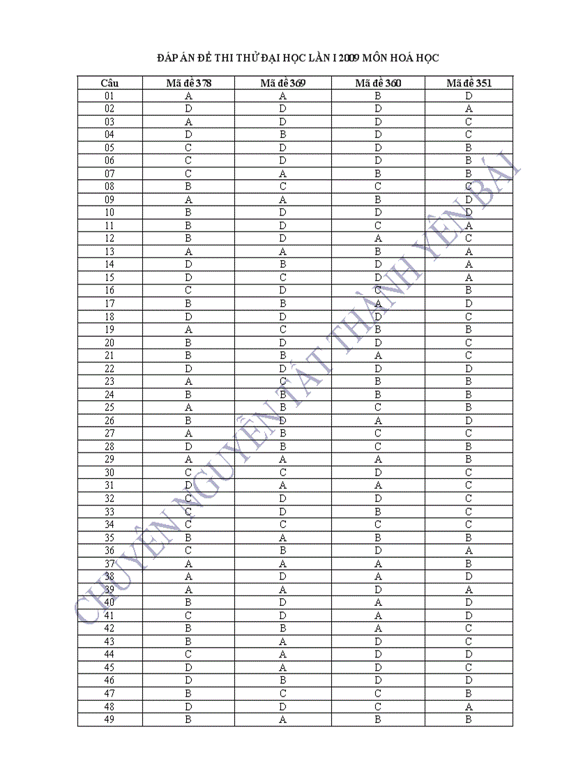 Đáp án đề thi thử đại học chuyên yên bái 2009 lần i thi ngày 25 tháng 3 năm 2009
