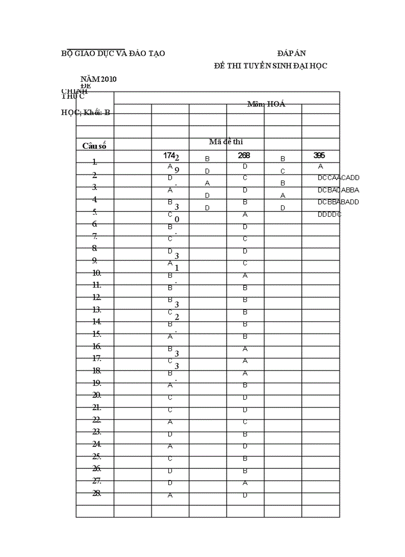 Đáp án cho các mã đề hóa b 2010