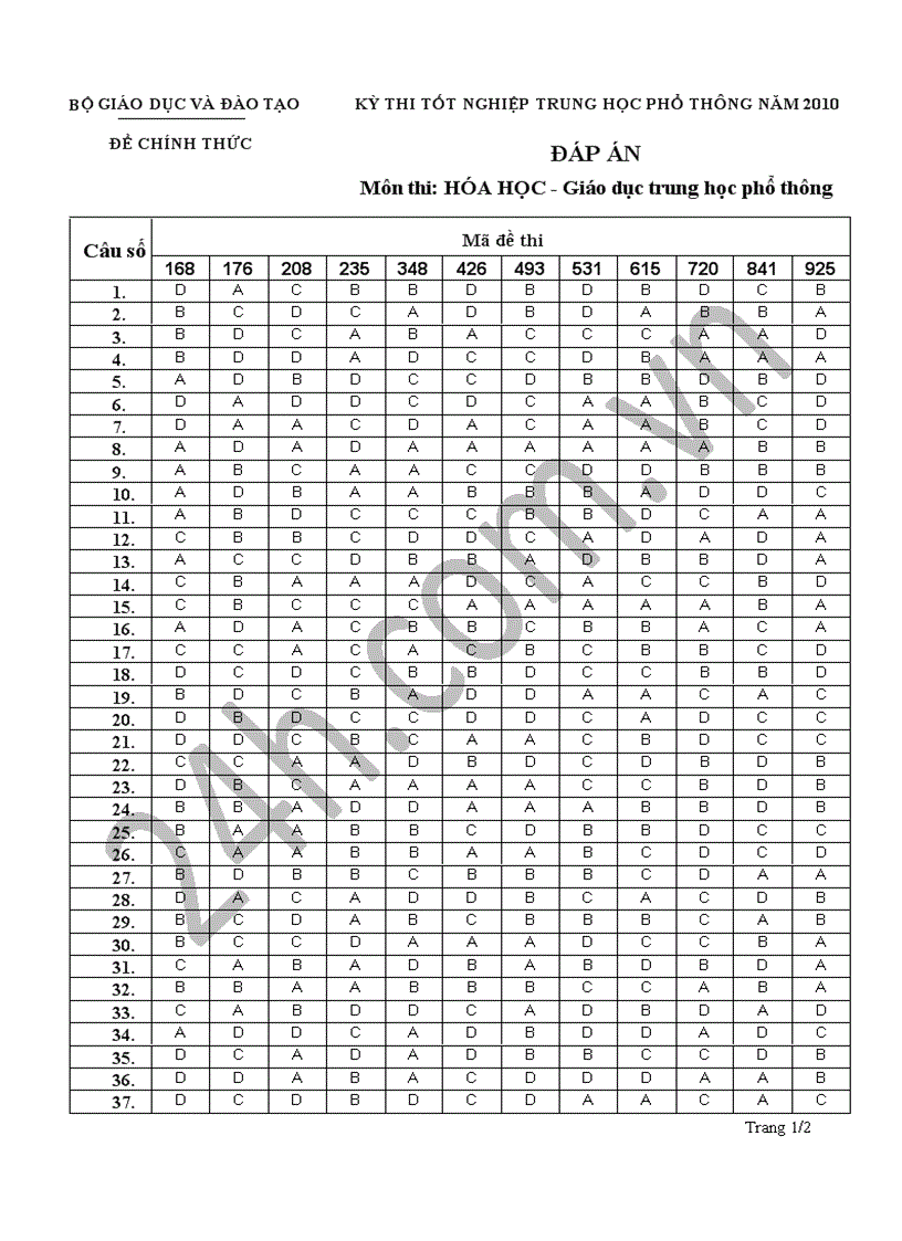 Đáp án Hóa học TN THPT 2010