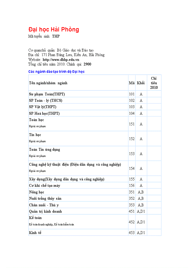 Dai hoc hai phong