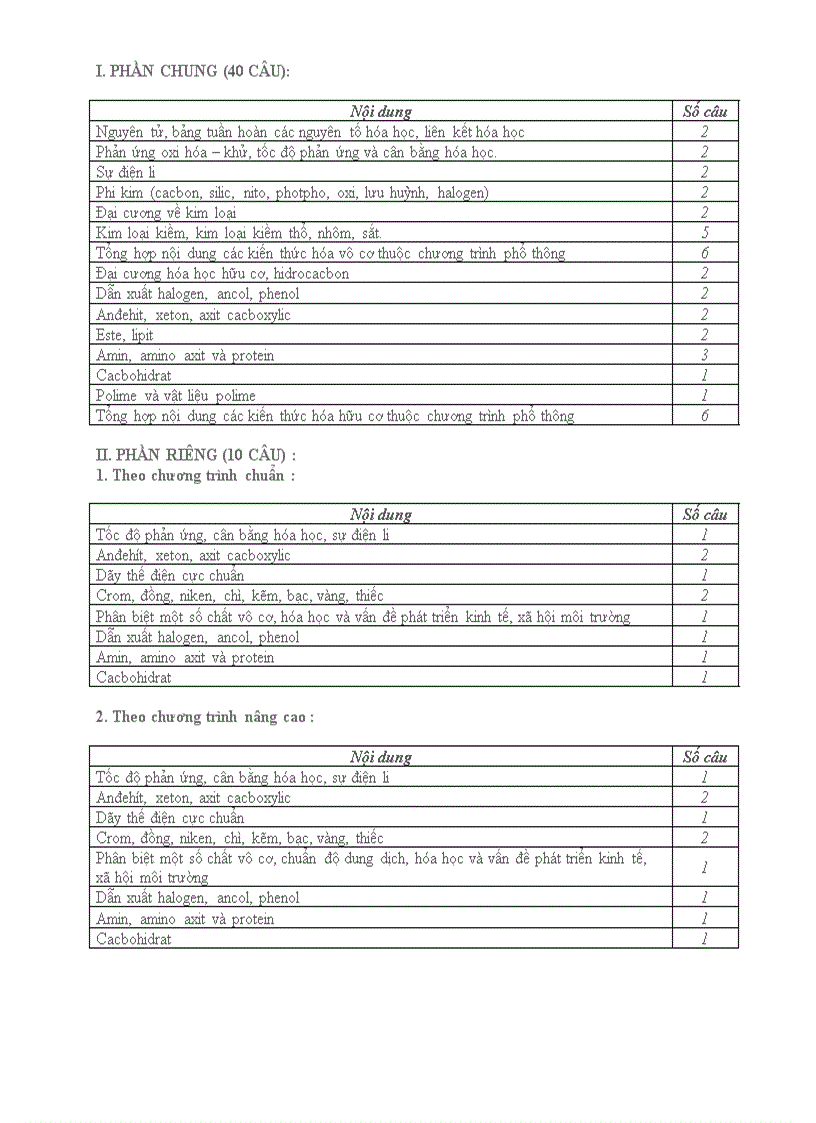Cấu trúc đề đại học Hóa 2009