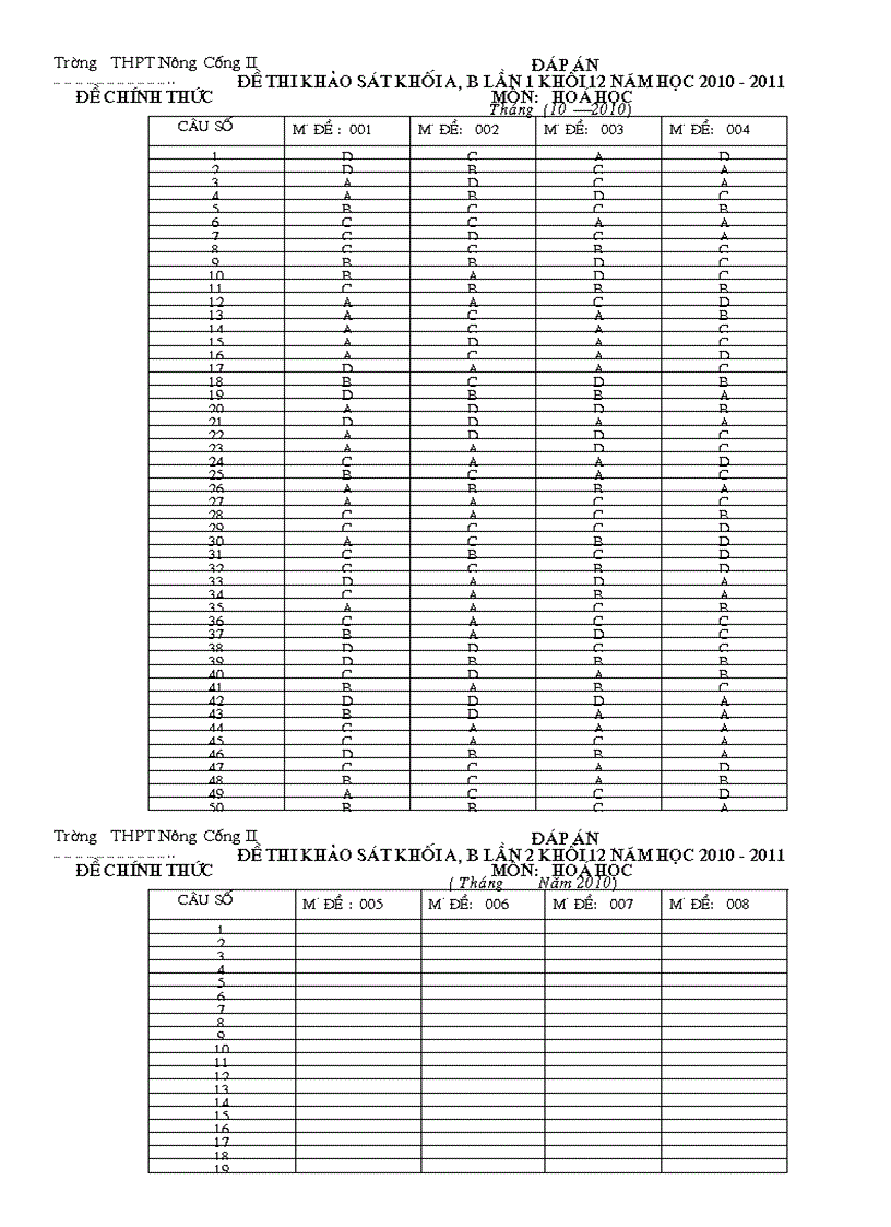 Đáp án đề thi khao sat khoi A B lan 1