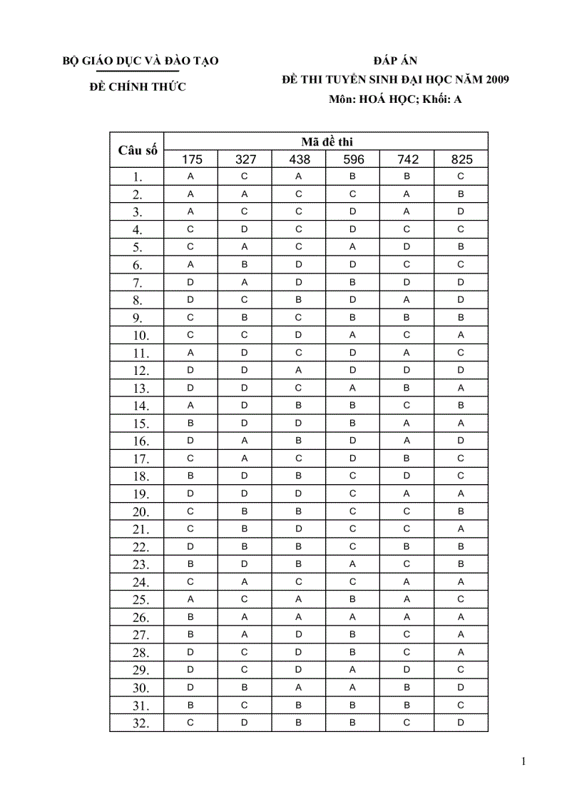 Đáp án đề hóa A htth thi Đại học 2009