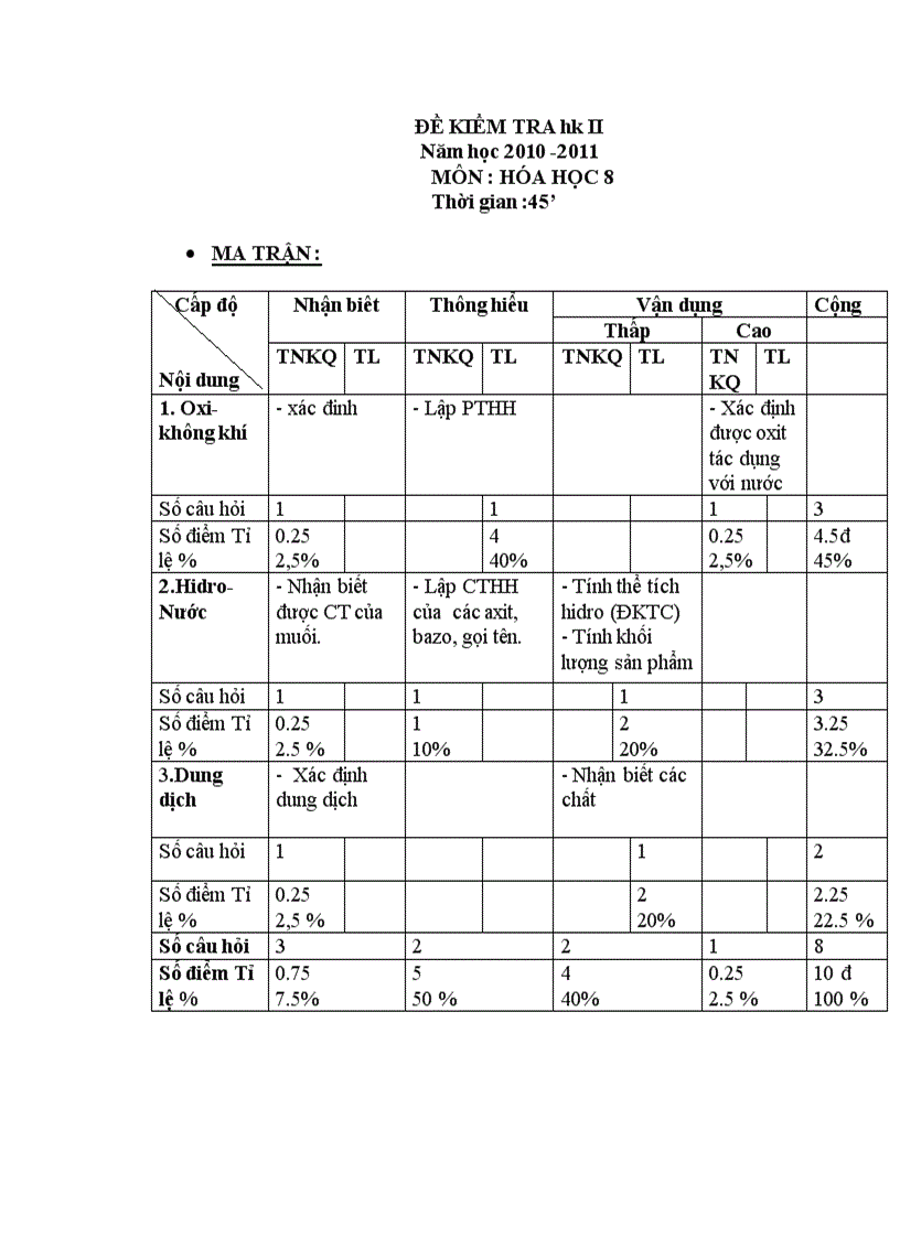 De ktr ki ii hoa 8 có ma tran