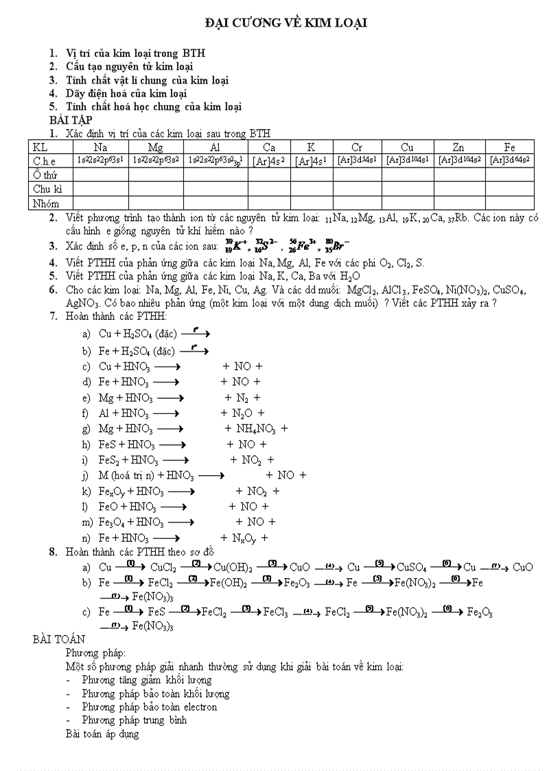 Bài tập về kim loại 12