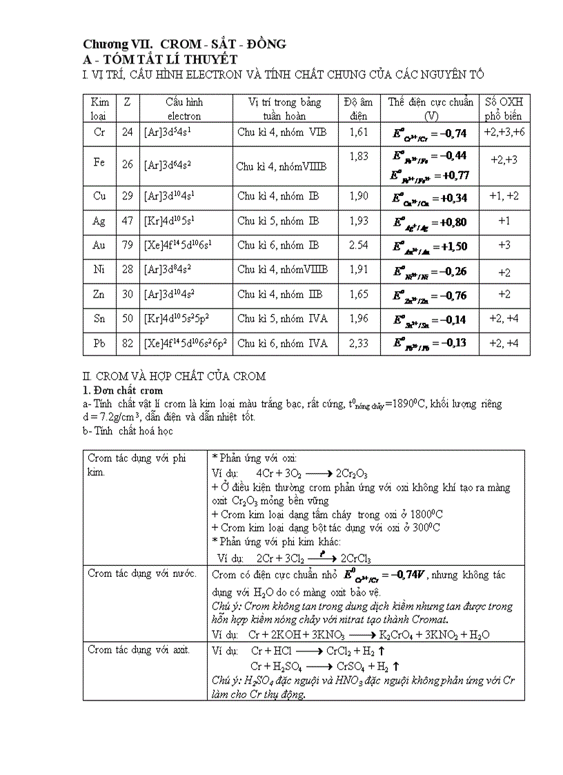 Bài tập Cr Fe Cu 12NC cuc hay