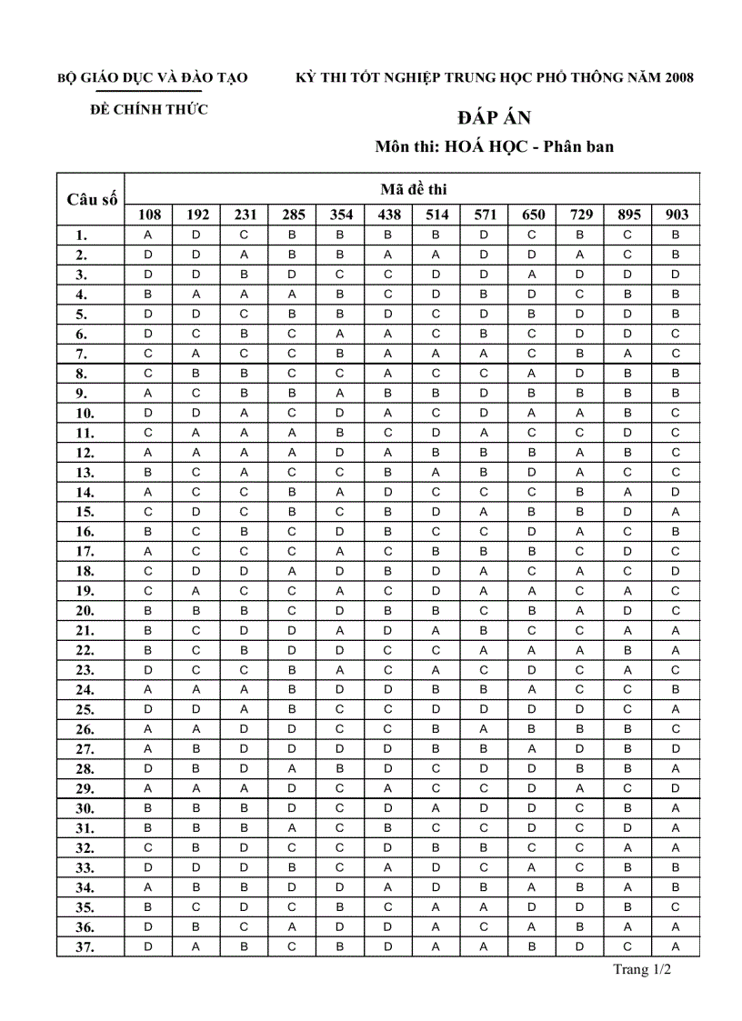DaCt HoaPb TN THPT 2008