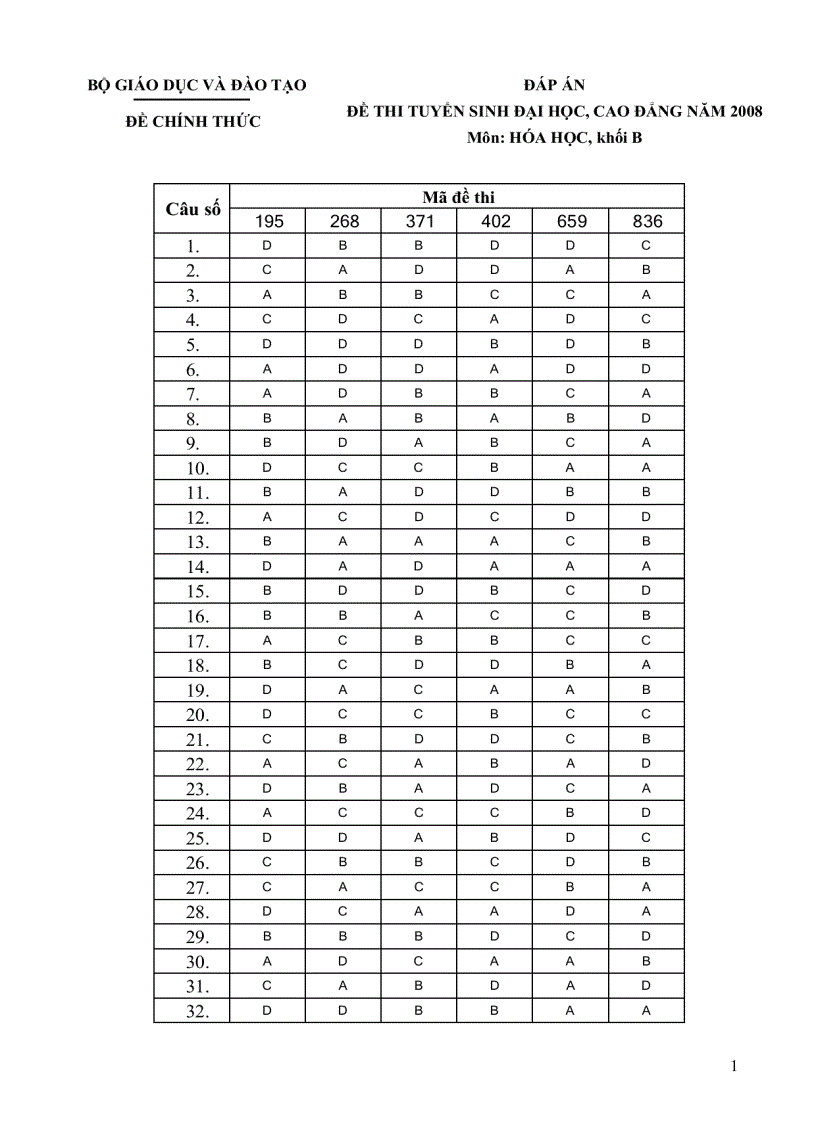 6 mã đề đáp án khối b 2008