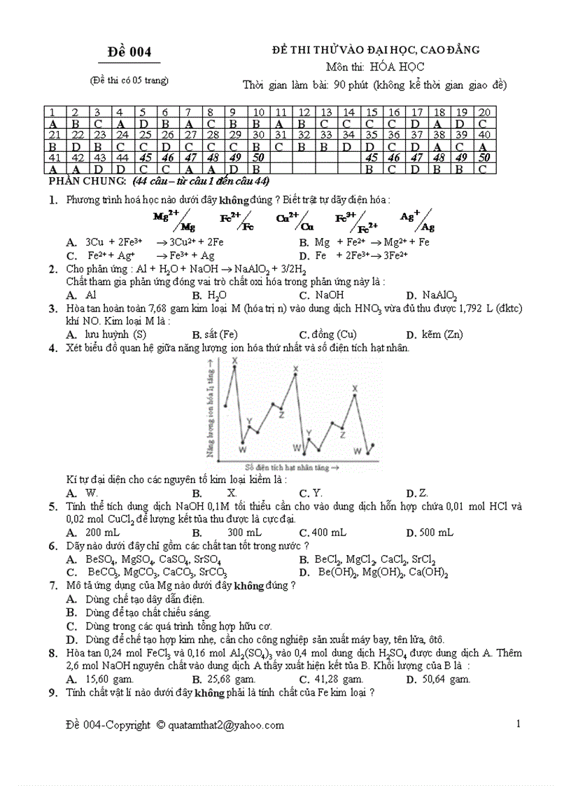 Đề đáp án Nguyễn Tấn Trung 04