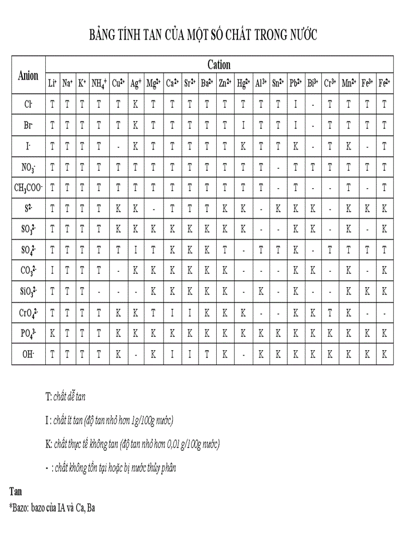 Cách dể hiểu bảng tính tan hay tải ngay