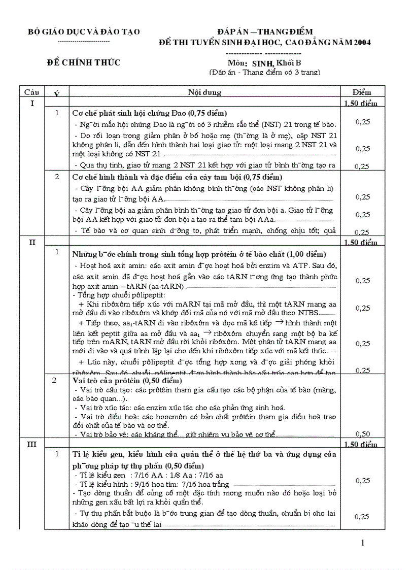 Bộ đề thi đại học khối b 2004