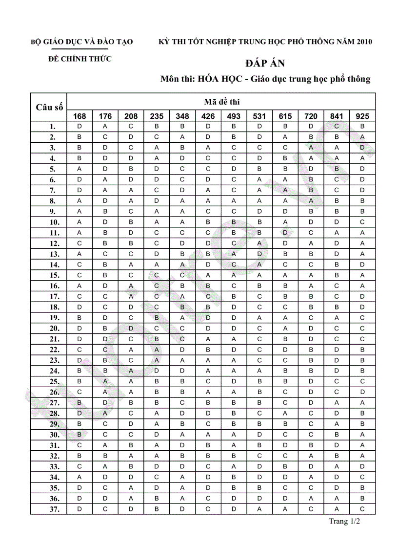 Đáp án môn Hóa 2010
