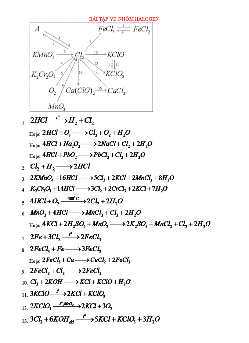 Bài tập về nhóm halogen