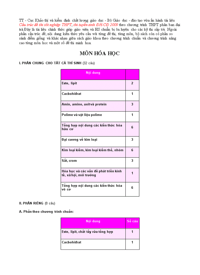 Cau truc de thi Tot nghiep DH CD 2009 Hoa
