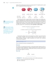 Ch07 Covalent bonds Molecular Structure