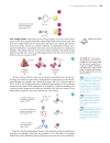 Ch07 Covalent bonds Molecular Structure