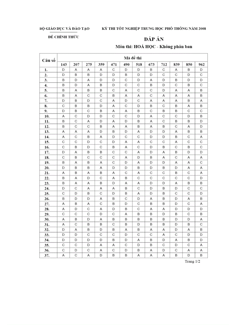 Đáp án môn hóa Tốt Nghiệp THPT ko phân ban 2008