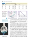 Ch10 Liquids Solids Phase changes