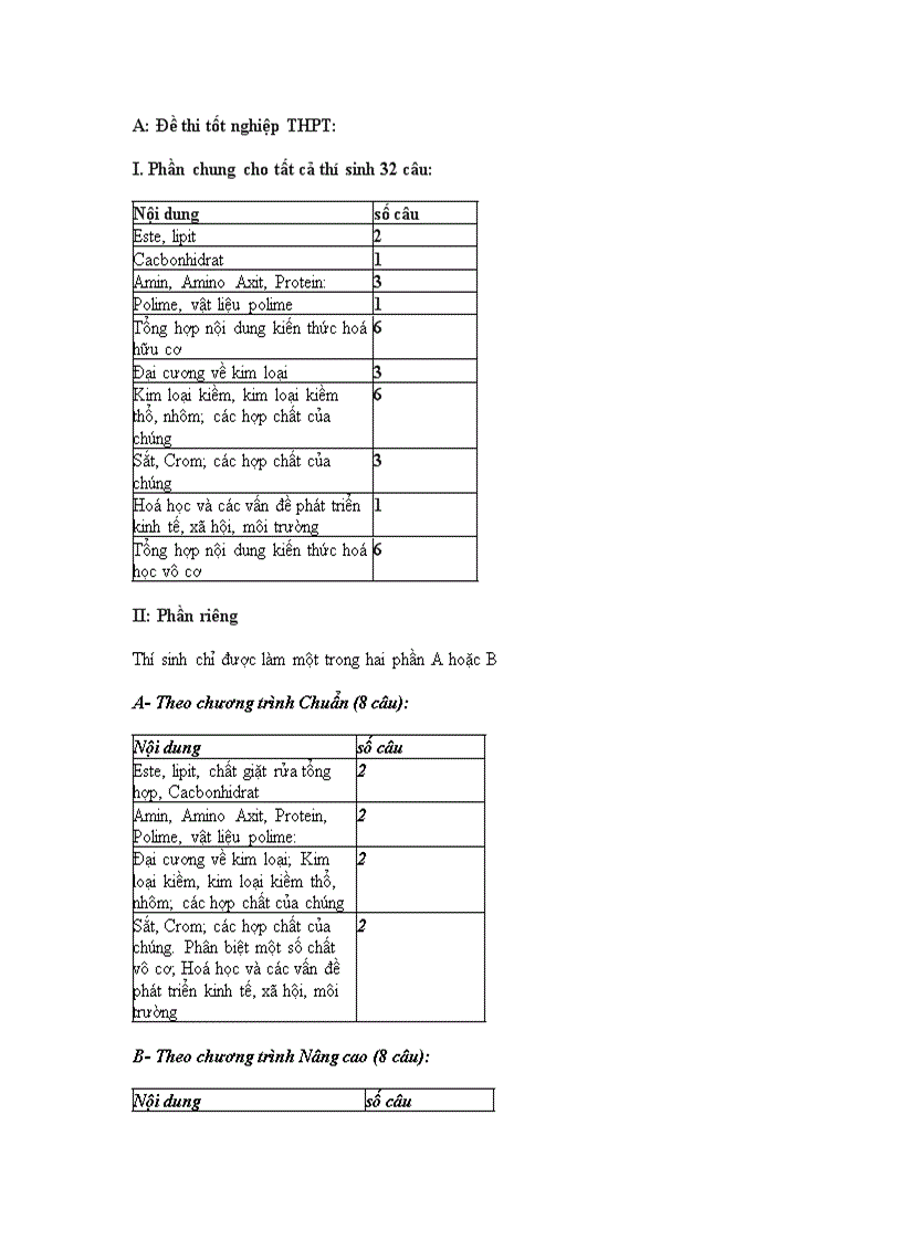 Cau truc de thi tot nghiep dai hoc 2010