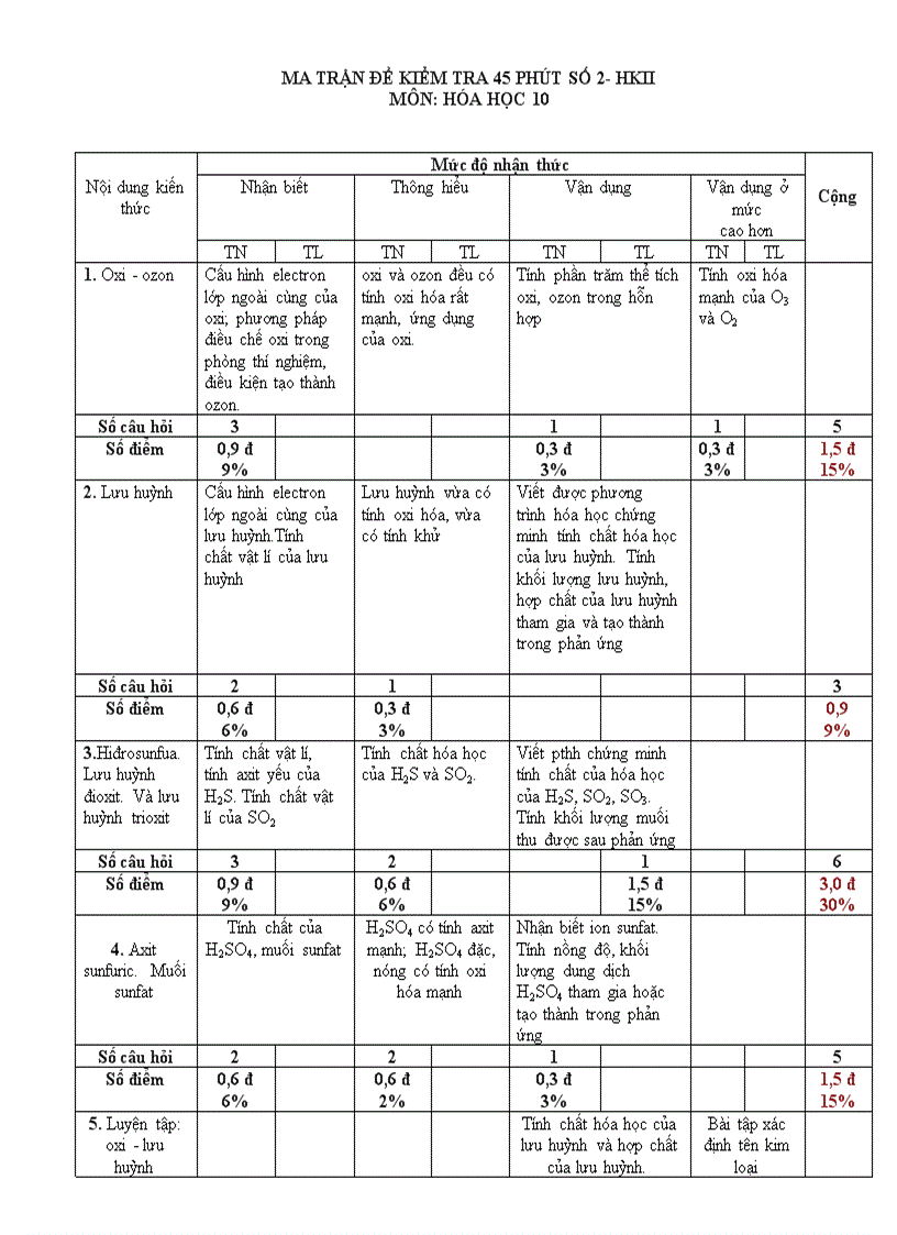 Ma trận đề kiểm tra 45 phút số 2 học kì 2