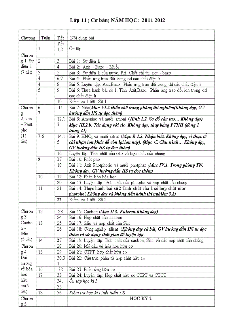 Kế hoạch giảng dạy hóa lớp 11 theo chương trình đã giảm tải năm học 2011 2012