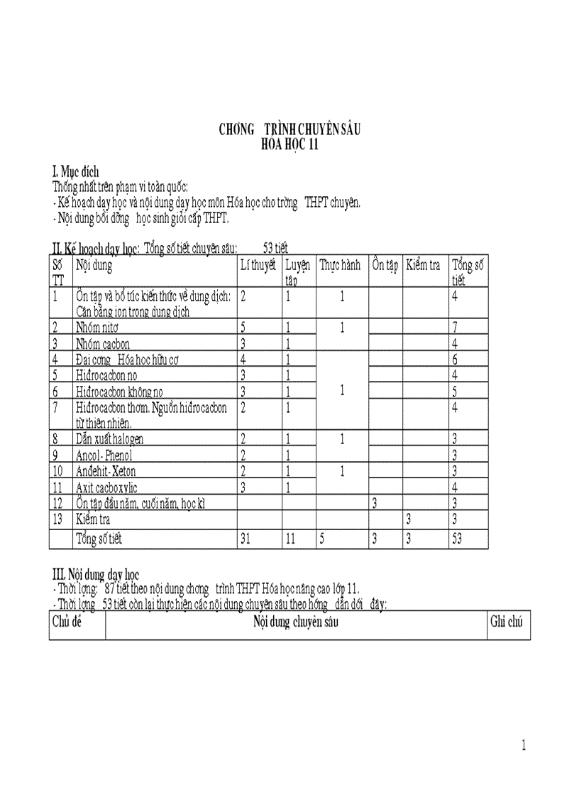 PPCT chuyen sau Hoa 11 BGD an hanh