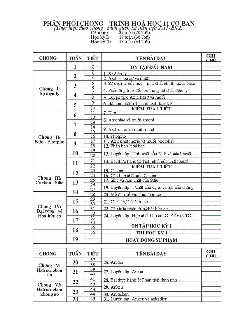 PPCT Hoa hoc 11 Chuan KTKN Giam tai