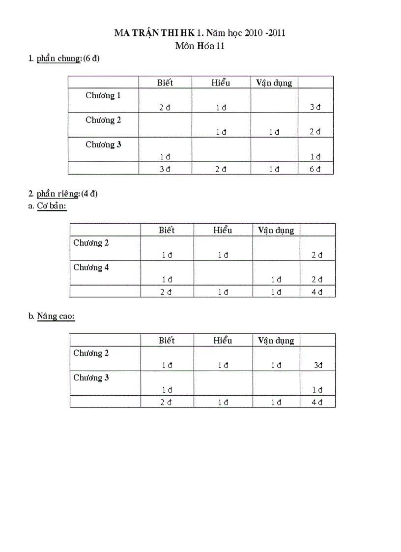 Ma trận đề thi Hóa 11 2010 2011