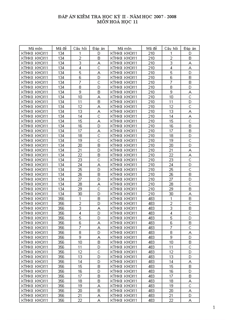 Đề thi HK II CB Khối 11 TTGDTX An Dương