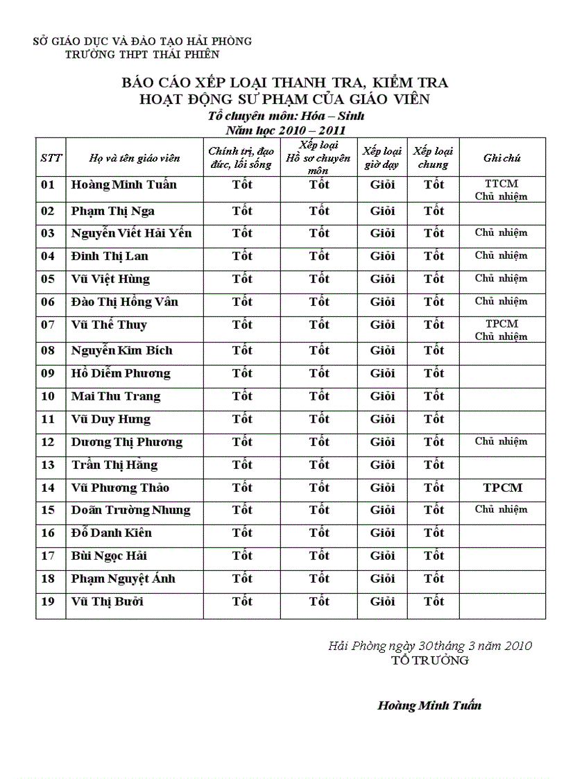 Thanh tra giáo viên